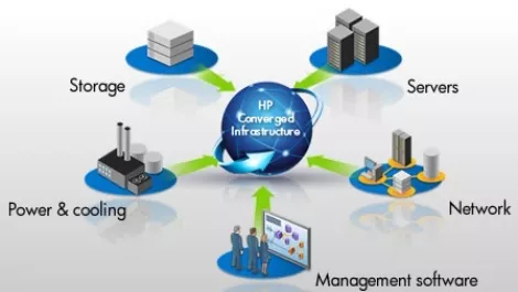 HP delivers new converged infrastructure tools